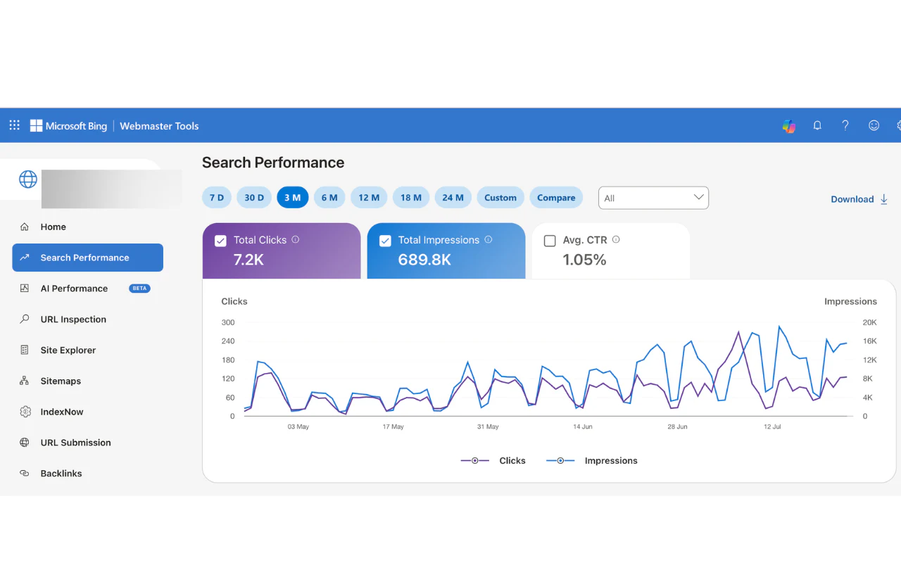 Bing Webmaster Tools performance showing 7.2 thousand clicks and 689.8 thousand impressions
