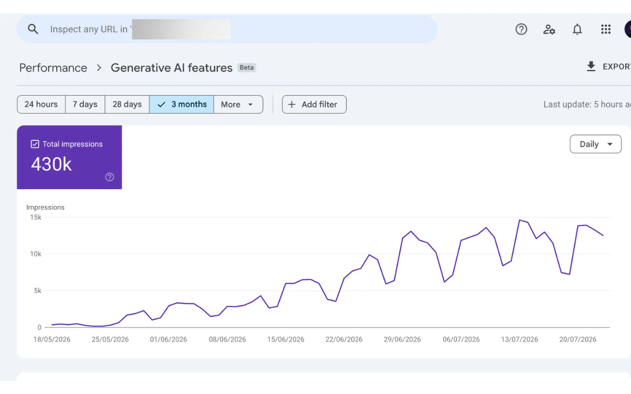 Google Search Console generative AI features report showing 430 thousand impressions over three months