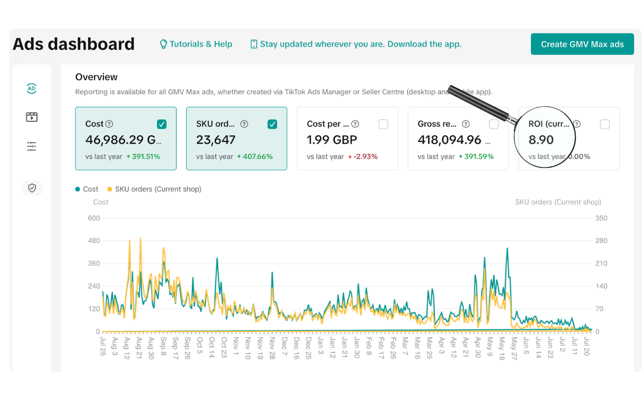 Selected TikTok GMV Max Ads reporting with revenue, orders, cost and ROI