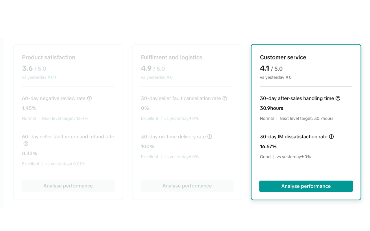 TikTok Shop performance cards showing 4.9 fulfilment and logistics and 4.1 customer service